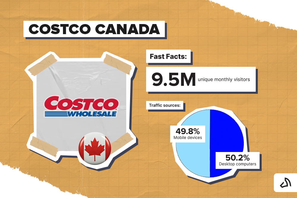 Les principales entreprises de commerce électronique au Canada : Costco