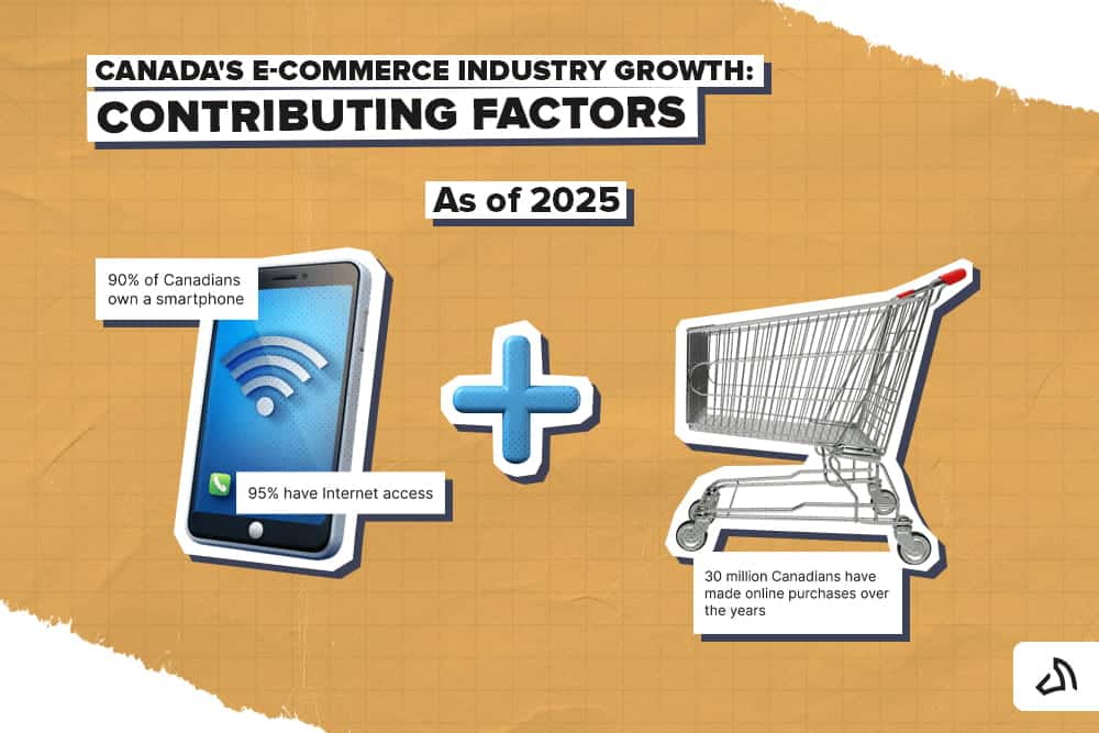 Croissance du secteur du commerce électronique au Canada : facteurs contributifs à l'horizon 2025