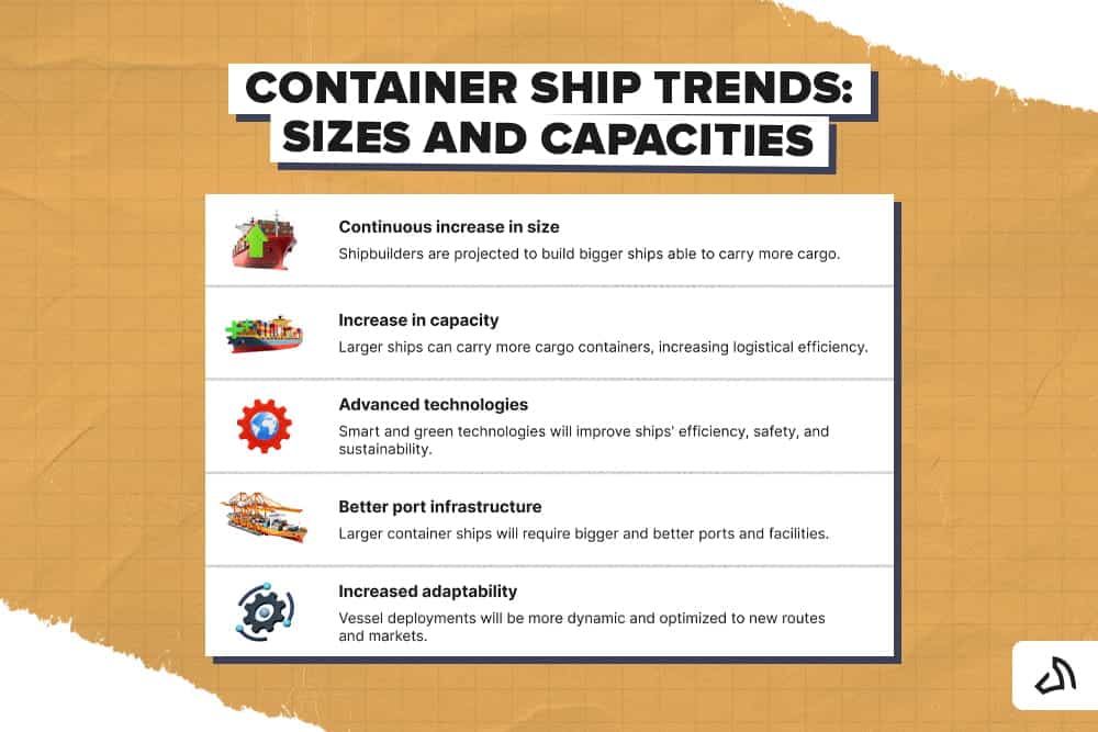 Infographies sur les tendances relatives aux tailles et aux capacités des porte-conteneurs