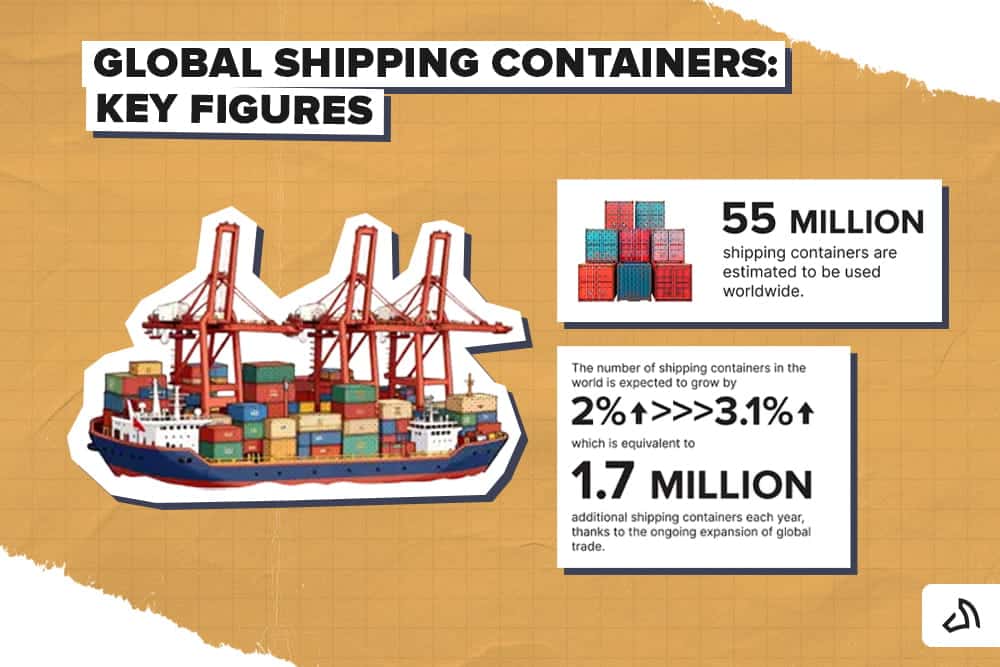 Chiffres clés relatifs au transport maritime international de conteneurs