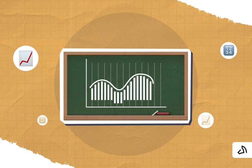A blackboard with the moving averages graph