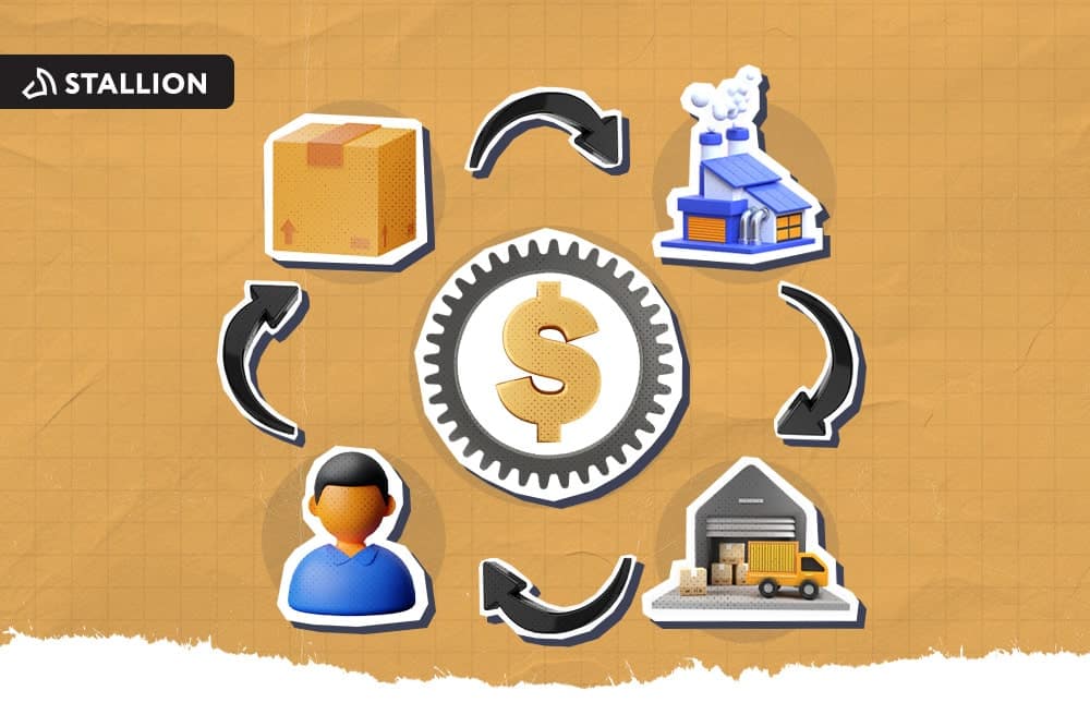 Different icons: a package, a person, a factory, a warehouse, and a cog with the dollar sign
