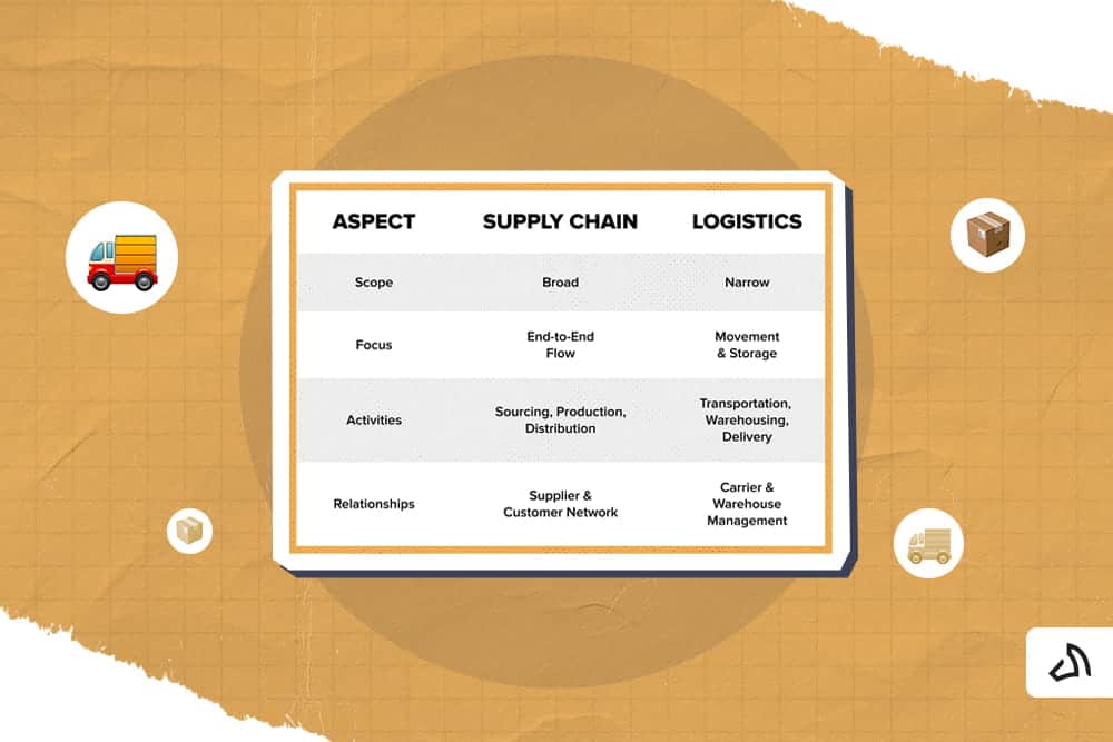 An infographic image comparison of the supply chain and logistics
