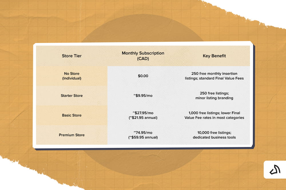 A table about comparing individual accounts and eBay store subscriptions