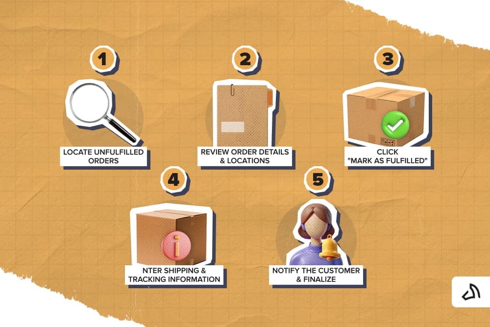 A magnifying glass, a folder, a box with a check mark, a box with an information icon, and a woman with a bell