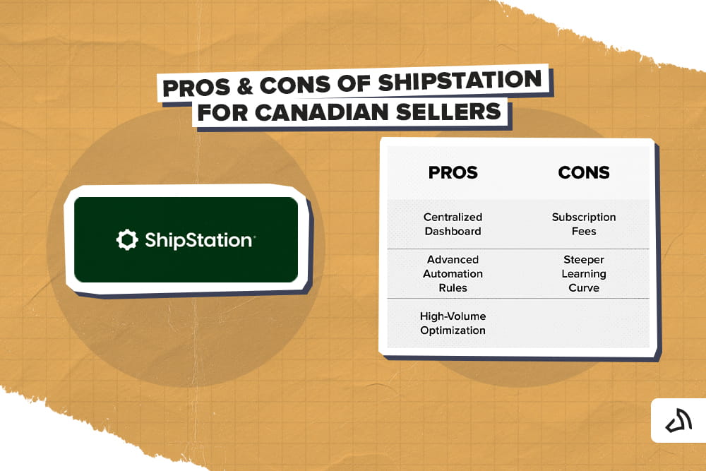 An infographic about ShipStation's Pros and Cons