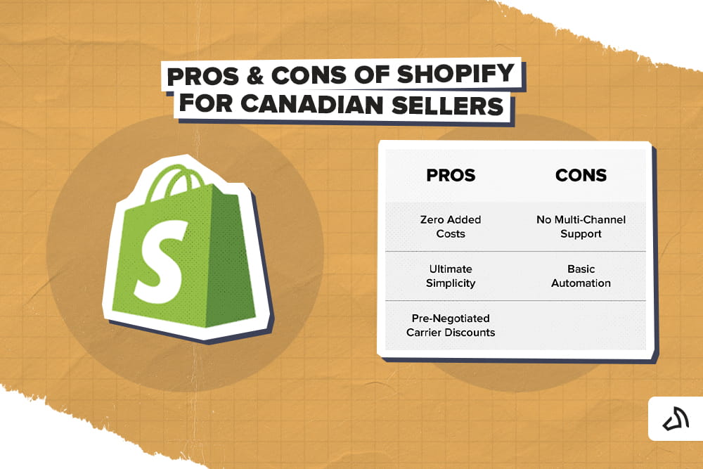 An infographic about Shopify's Pros and Cons