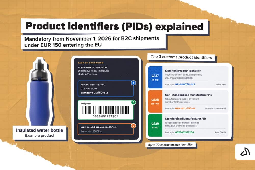 Une infographie expliquant ce qu'est un identifiant de produit (PID)